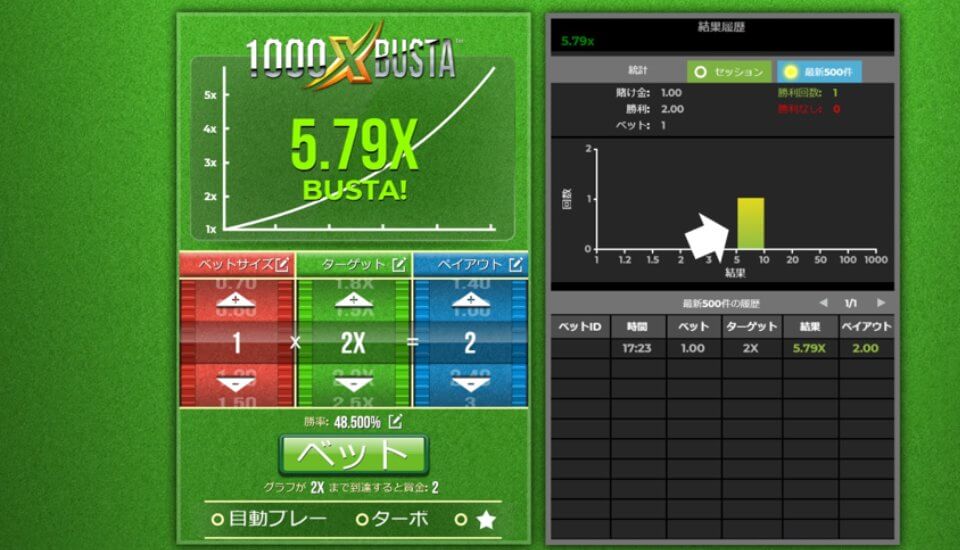 1000×バスタ｜結果履歴・配当確定