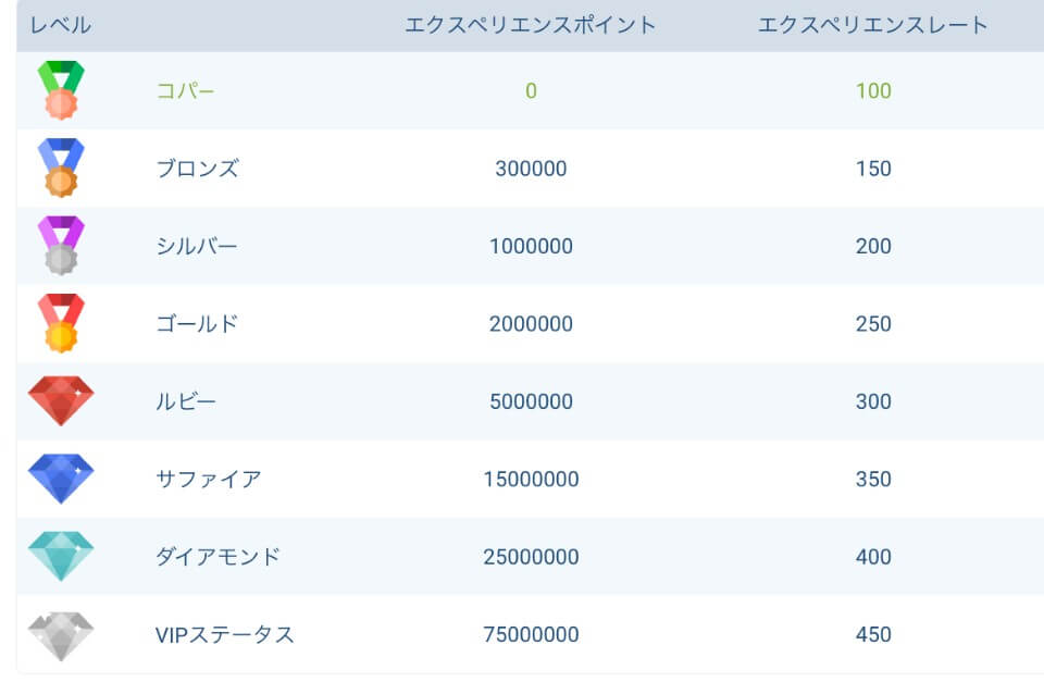 1xBet（ワンバイベット）|1xBetのVIPプログラム