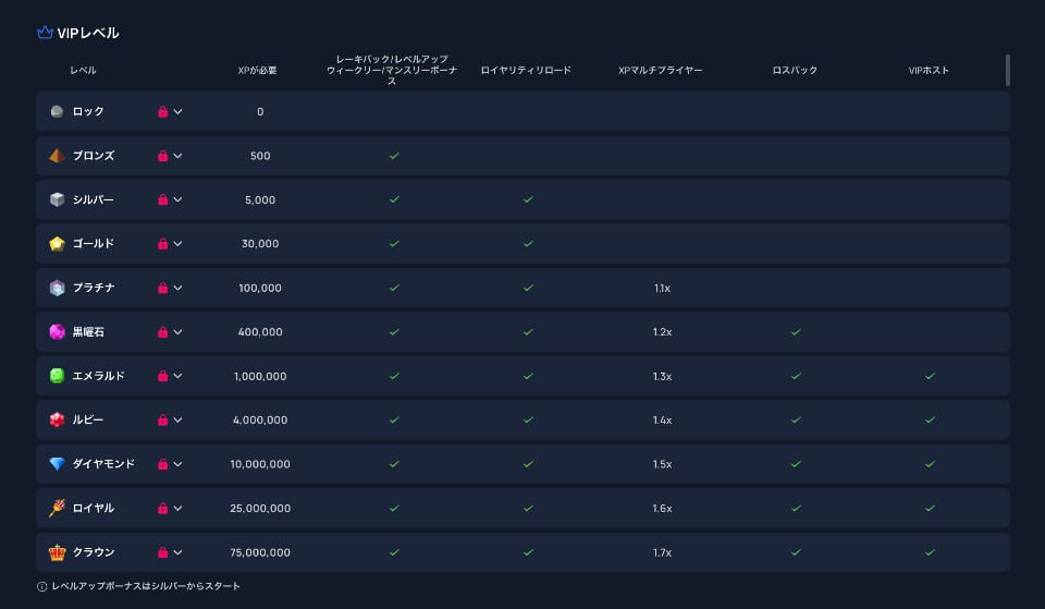 2UPカジノ|VIPレベル