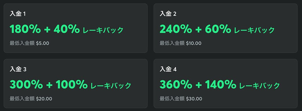 BCゲーム|ウェルカムボーナス(入金ボーナス)