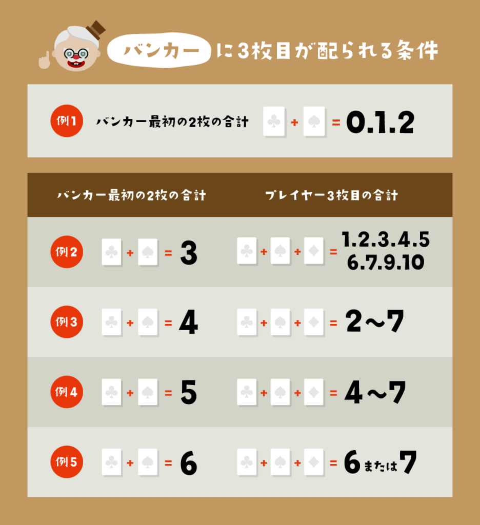 オンラインカジノロジック法バカラ オンラインカジノ・バカラのプロの賭け方や10つの手法・攻略