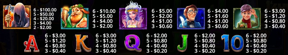 クリスマスキャロル・メガウェイズ|配当表