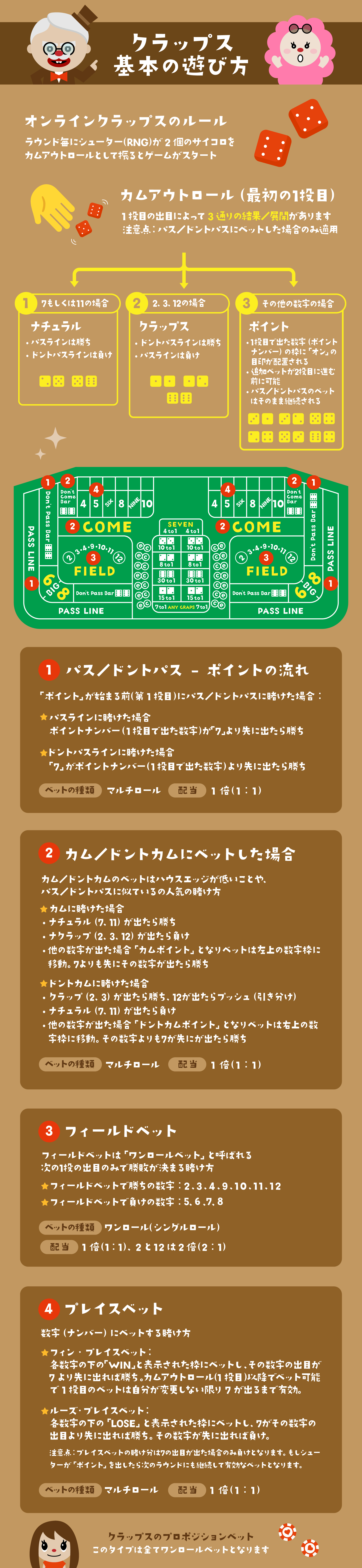 クラップス｜基本のルール・遊び方