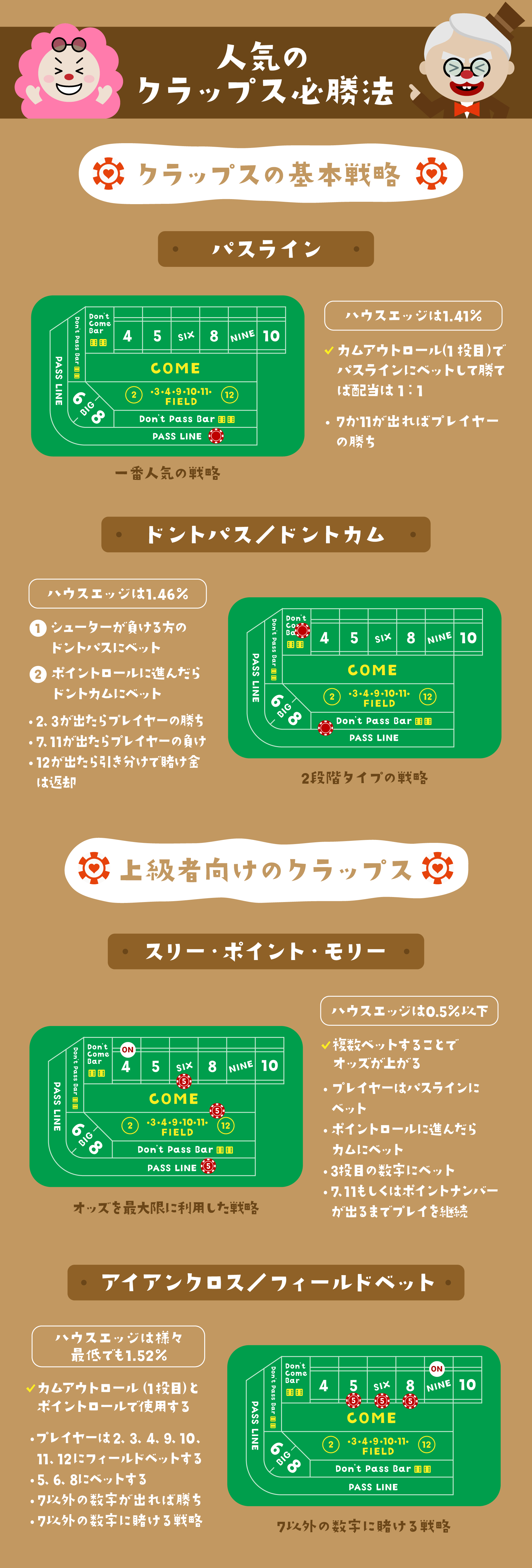 クラップス必勝法｜人気の戦略