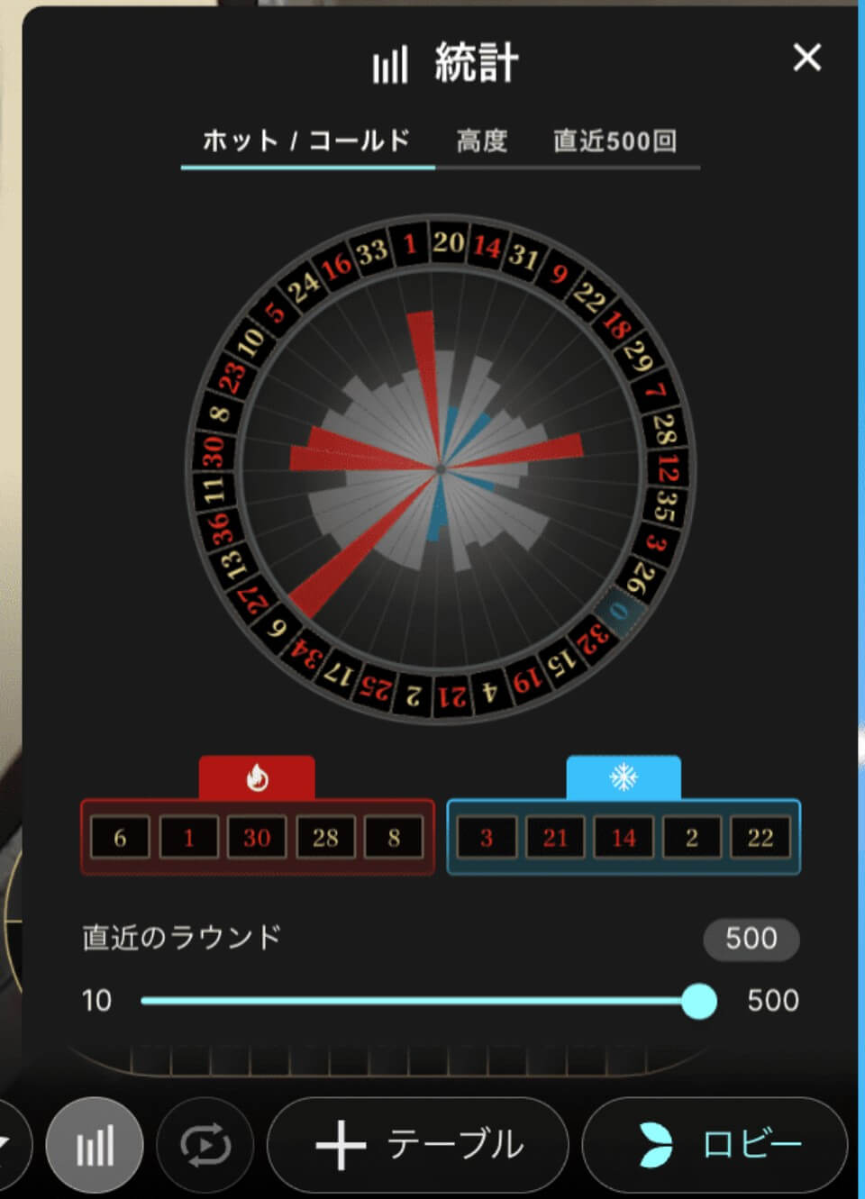 ファイヤーボールルーレット｜統計データ