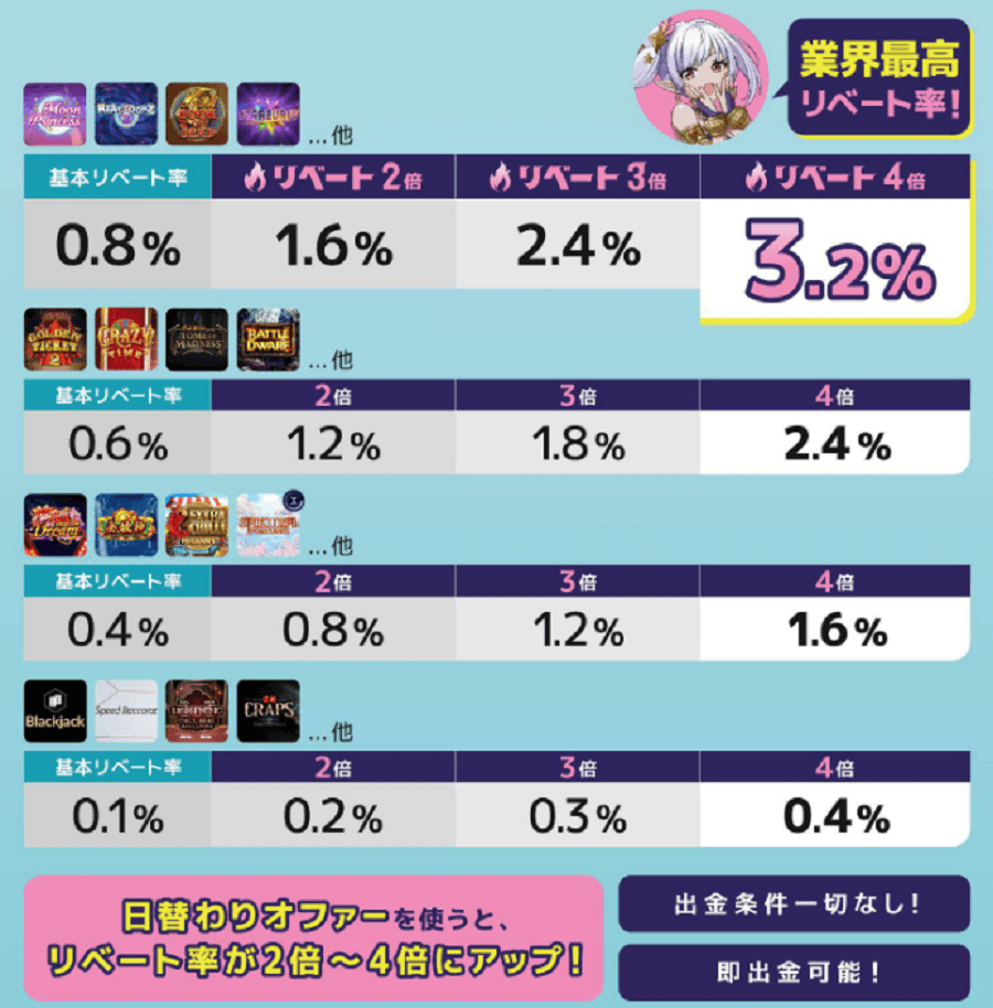 ギャンボラ|日替りオファー