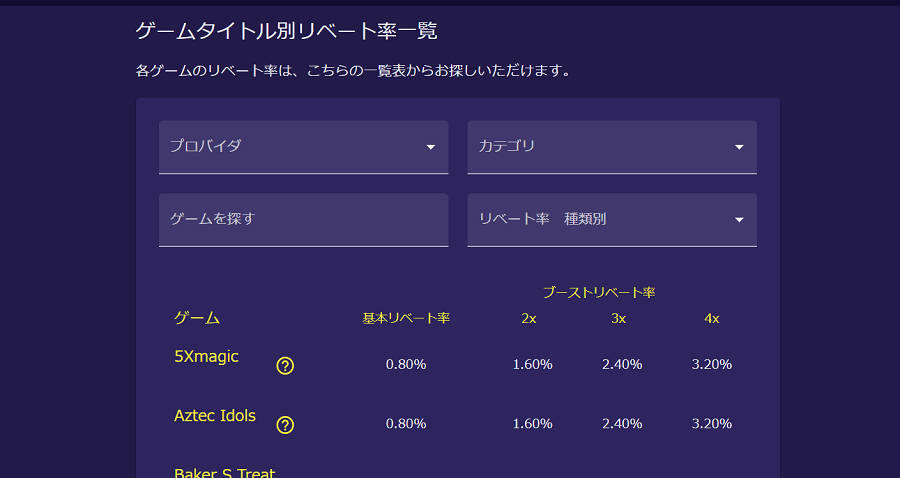 ギャンボラ｜リベート一覧表