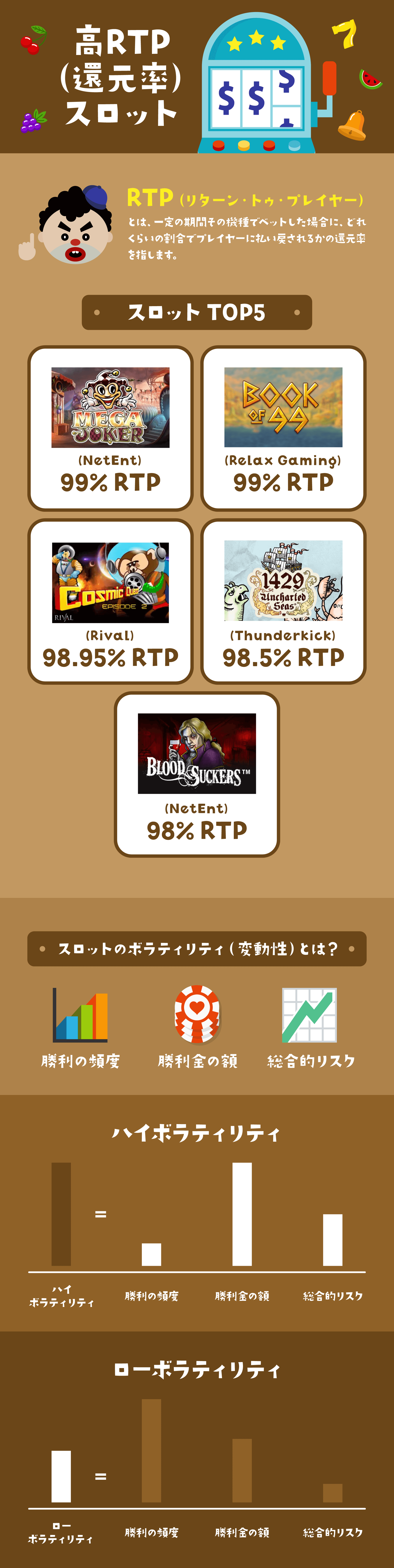 高RTPスロット|高RTPスロット・トップ5・ボラティリティとは?