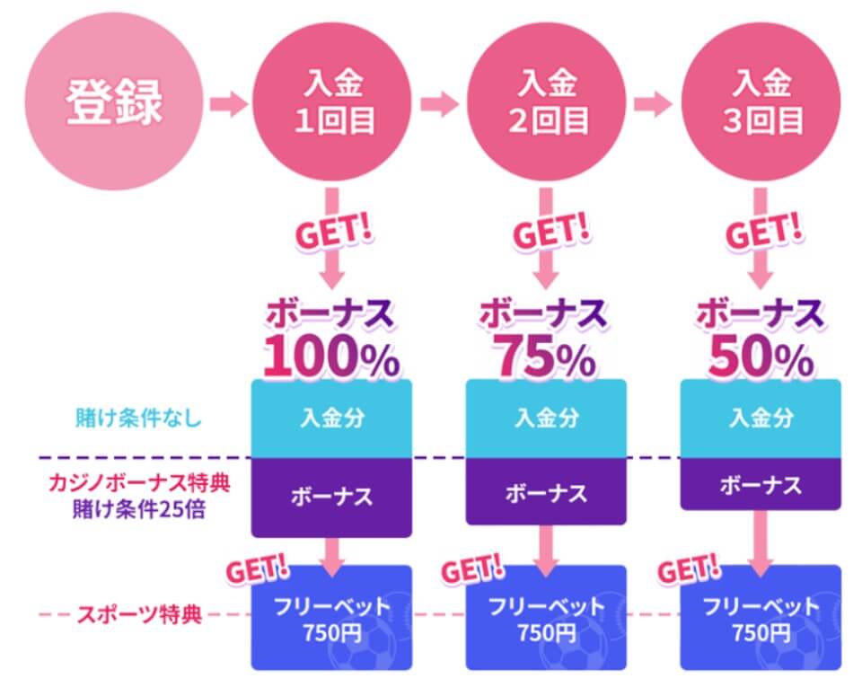 ミスティーノ｜ジャパカジ限定入金ボーナス
