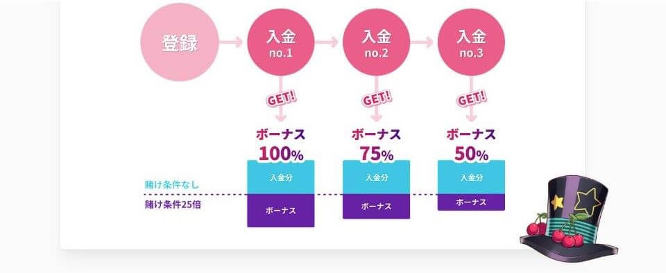 ミスティーノ｜ジャパカジ限定入金ボーナス