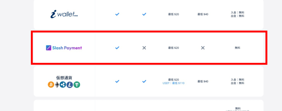 スラッシュ・ペイメント｜手数料