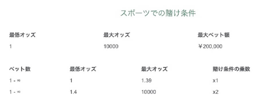 テッドベット|スポーツベット