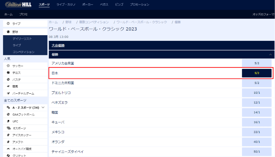 WBC2023｜ウィリアム・ヒル・日本オッズ
