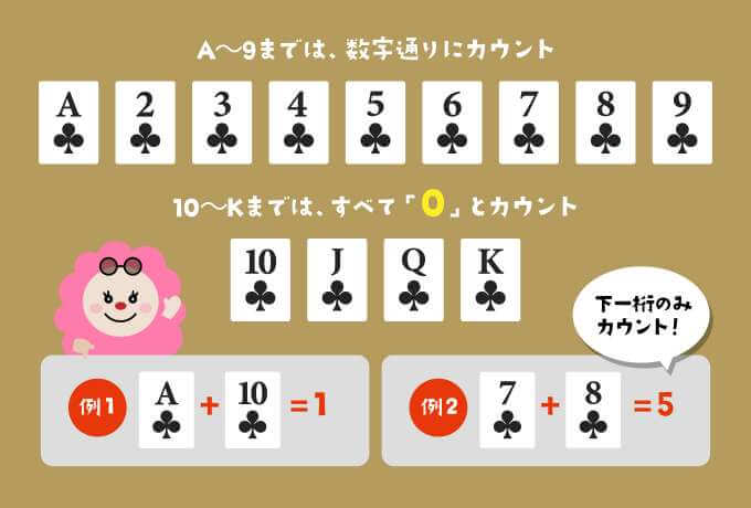 バカラ:カードのカウント方法 バカラ:カードのカウント方法