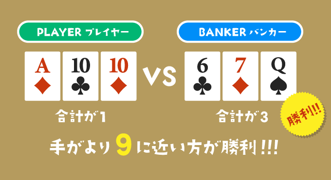 バカラ:カードのカウント方法 バカラ:カードのカウント方法