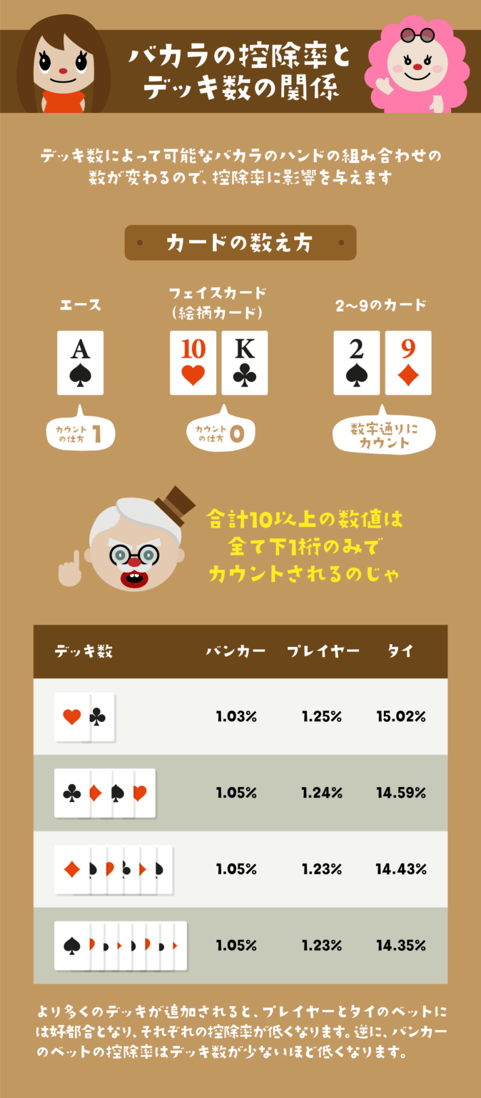 【2024年最新版】バカラの基本ルール＆ベット方法を徹底解説！