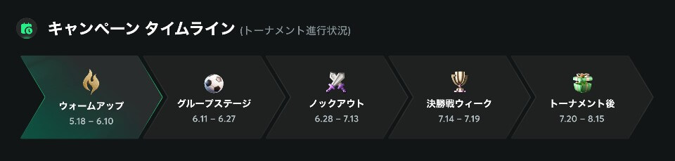 BC.GAME｜ワールドカッププロモーション②