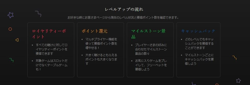 ビットカジノ|VIPプログラム