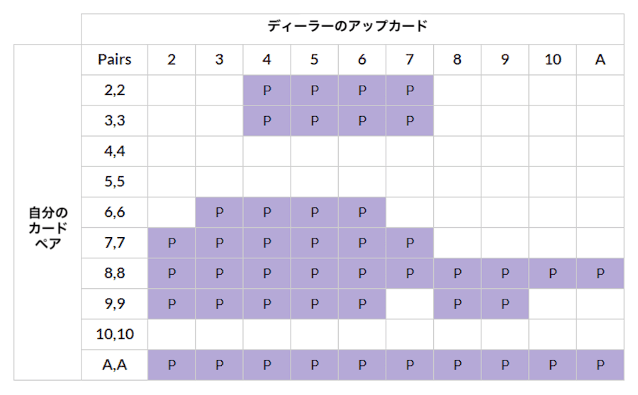 ブラックジャック戦略徹底ガイド 22年最新 オンラインカジノで遊べる基礎から応用編まで