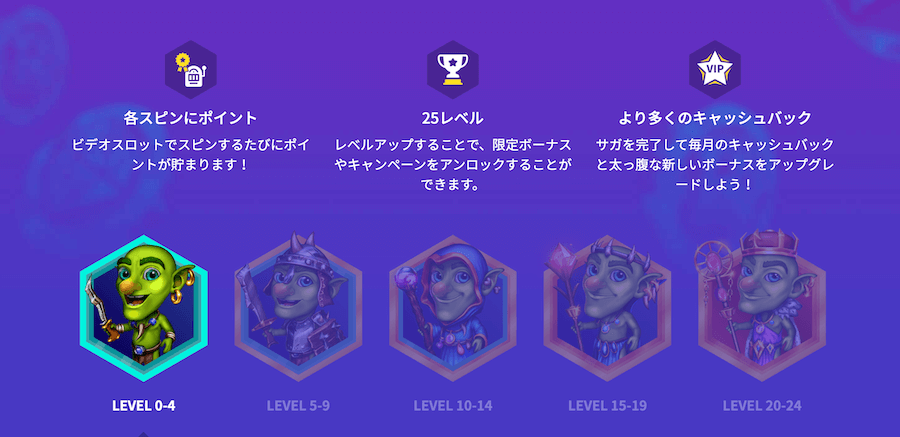 コインサガ|レベル