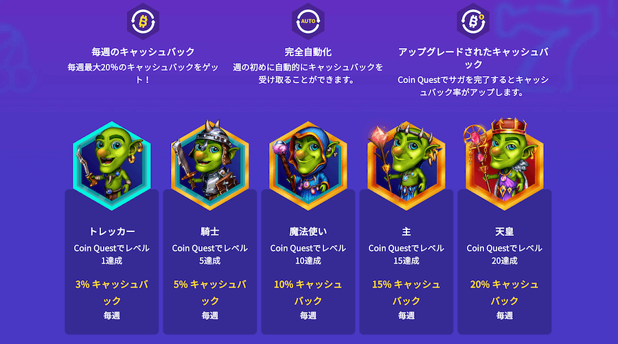 コインサガ|レベル