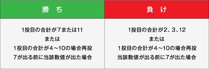 craps-online-image3