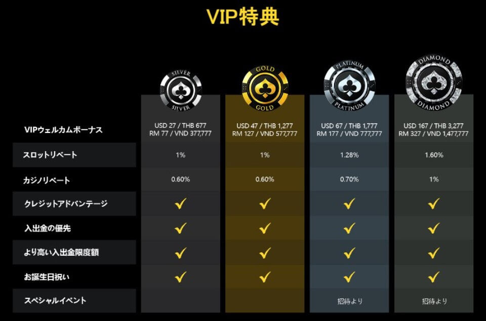 オンラインカジノ エンパイア777：シンプルに保つ