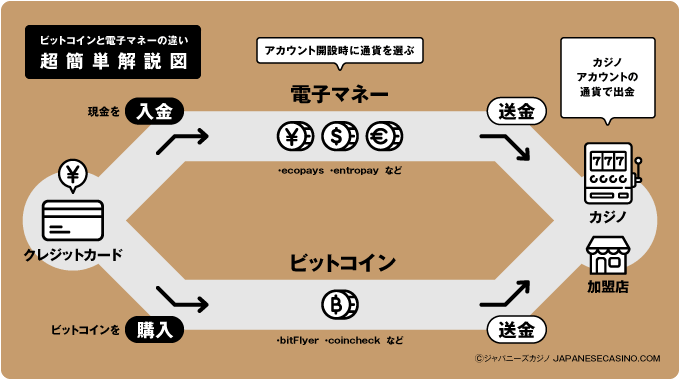 ビットコインオンカジで家に帰るレッスン