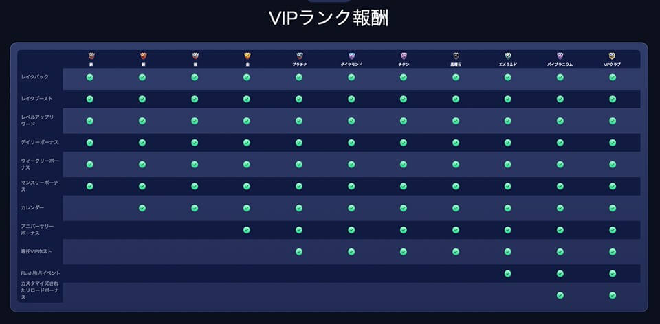 フラッシュカジノのVIPプログラム２