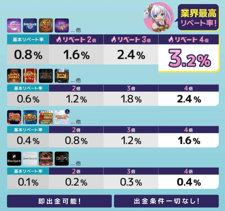 キャッシュバック|ギャンボラ2