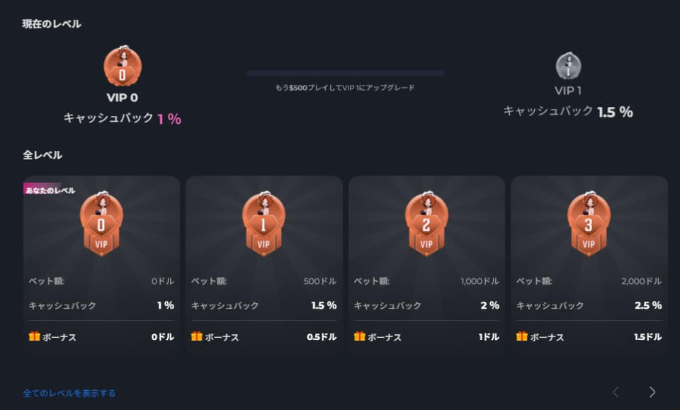 ハニープレイ｜VIPプログラム