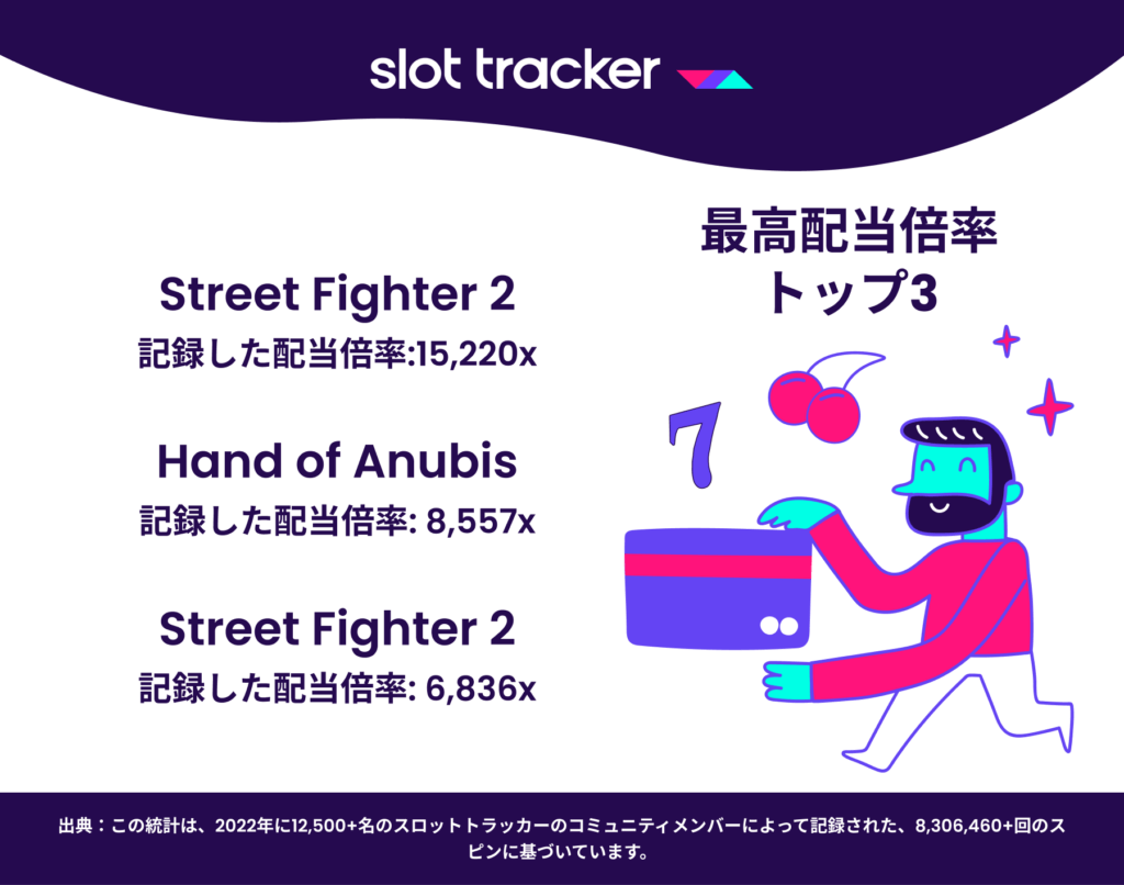 ニュース・スロットトラッカー統計分析結果2022年｜最高配当倍率トップ3