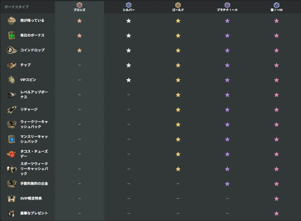 JBカジノ|VIPプログラム