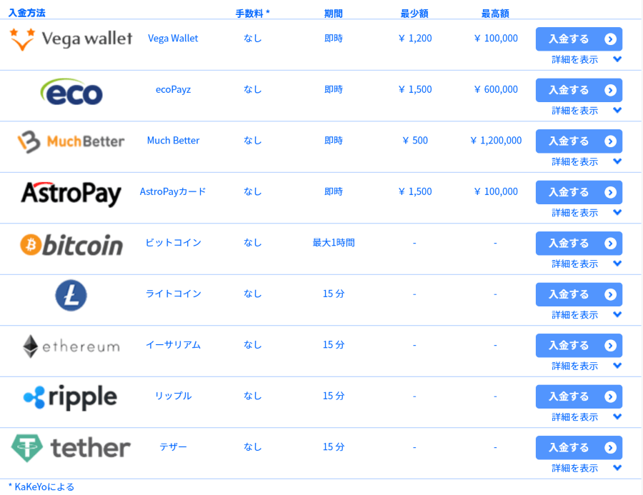 カケヨカジノ｜入金方法