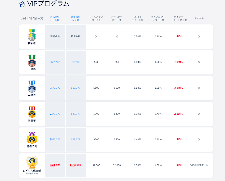 コニベットVIPプログラム