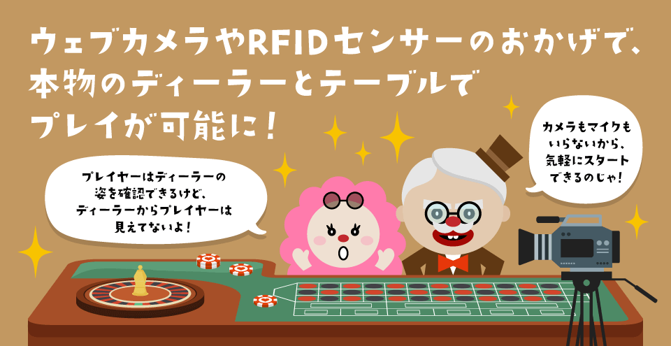 ライブカジノ：コンテント・フィーチャーイメージ