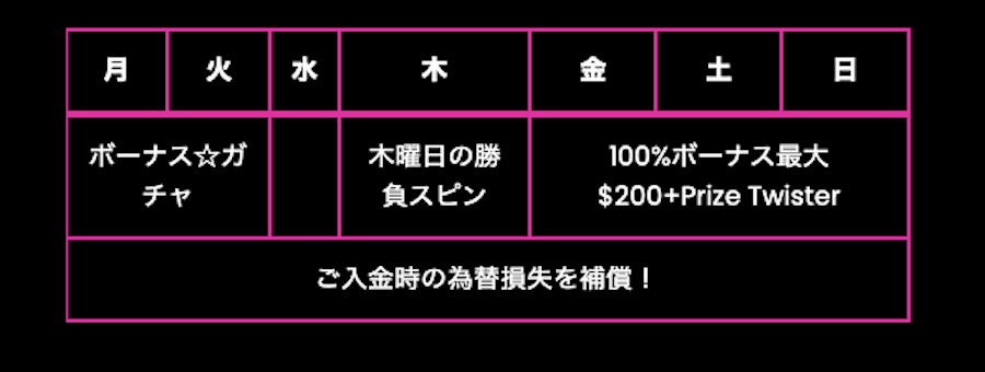 ラッキーニッキー|日替わりオファー
