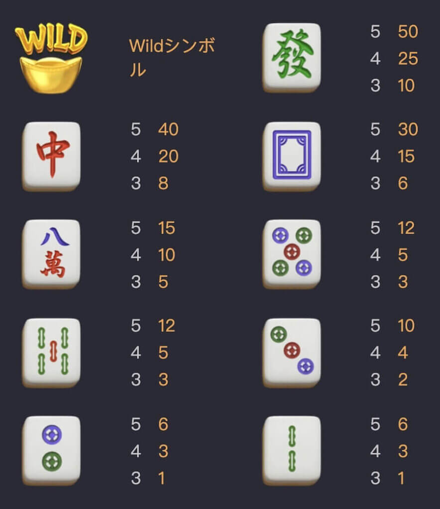 麻雀ウェイズ2|シンボル