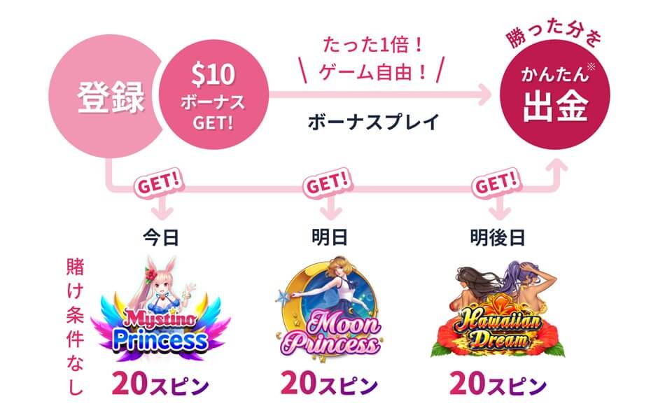 ミスティーノ|限定オファー・入金不要フリースピン
