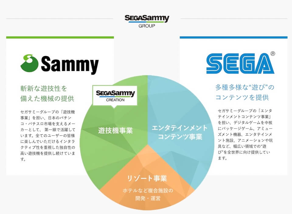 ニュース・セガサミーのゲーム・グローバルゲーミングエキスポ2022｜セガサミーについて