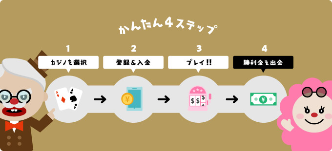 オンカジの遊び方簡単4ステップ オンカジの遊び方簡単4ステップ