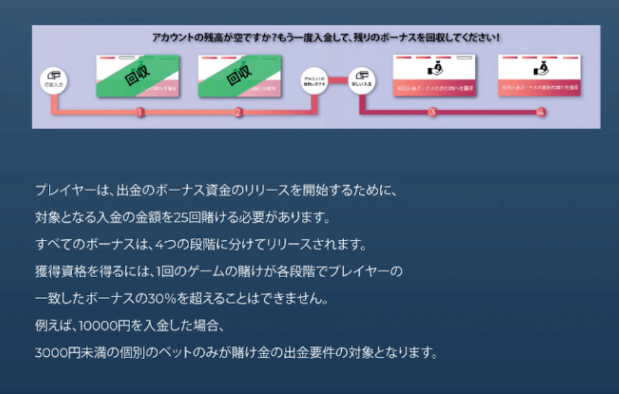 パチパチ｜ウェルカムボーナス