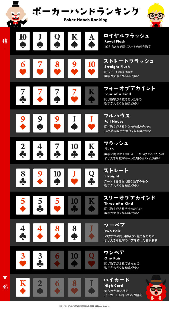 ポーカーハンドランキング