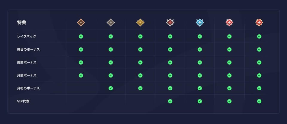 Rainbet(レインベット)|VIPプログラム