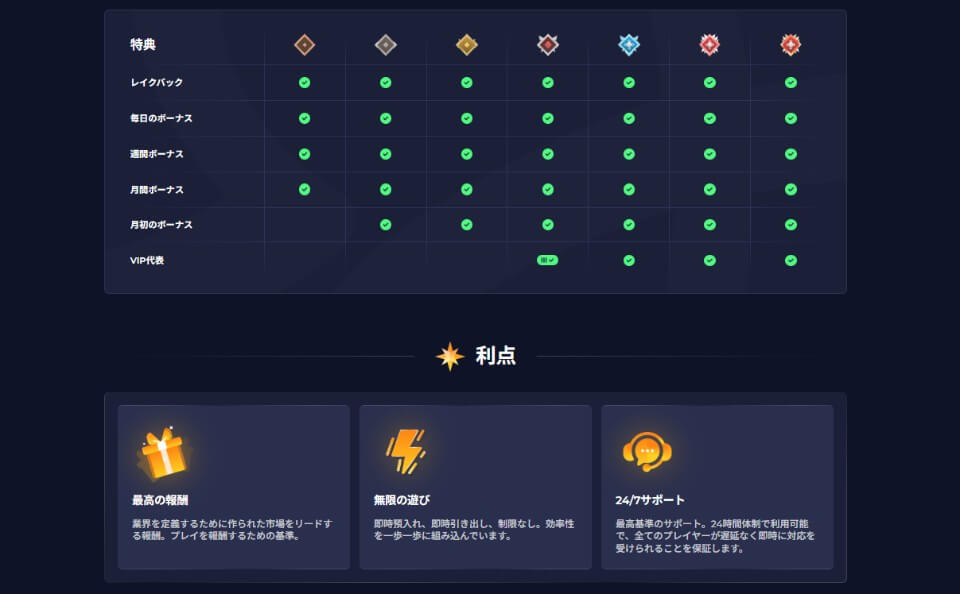 Rainbet（レインベット）｜VIPレベル・特典
