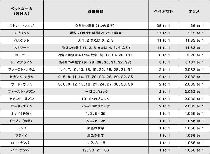 roulette-guide-image2