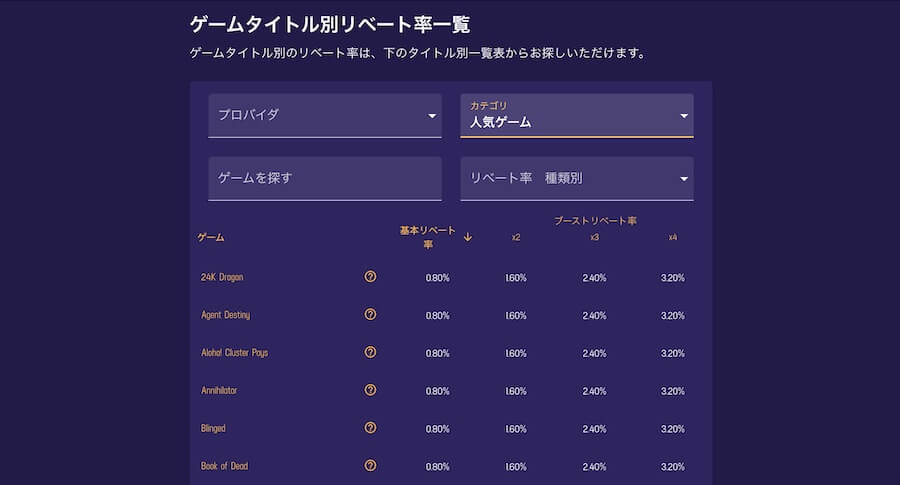 RTPとリベート率
