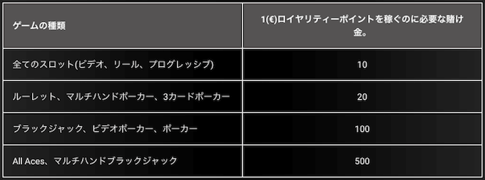 ロイヤリティポイント ロイヤリティポイント