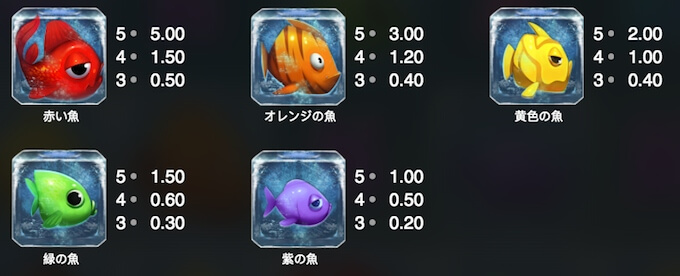 魚シンボルの配当 魚シンボルの配当
