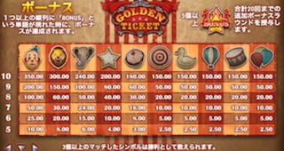配当ボーナスゲーム ボーナスゲーム配当表